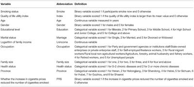 The Association Between Smoking and Health-Related Quality of Life Among Chinese Individuals Aged 40 Years and Older: A Cross-Sectional Study